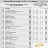 Smatree 14 colių smūgiams atsparus nešiojamojo kompiuterio dėklas ir krepšys, vandeniui atsparus apsauginis dėklas, pritaikytas hp fortis 14 g10 chromebook, hp mt22 mobile thin client nešiojamojo kompiuterio dėklui, juodas (e424)
