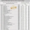 Smatree 14 colių smūgiams atsparus nešiojamojo kompiuterio dėklas, specialiai sukurtas Lenovo Yoga Slim 7x Copilot+pc/yoga Slim 7 Gen 8/yoga Pro 7, Yoga 9i 2 in 1/gen 7/gen 8, 14e Chromebook Gen 2, Ideapad Slim 3 Chromebook (e415)