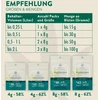 Sausintuvas Trumidity® Drėgmės Reguliatorius 62% | 4x4g Drėgmės Pakuotės