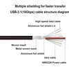 Usb-c 3.1 vyriškas-moteriškas prailginimo laidas, gen 2 (10 gbps) paauksuotas usb c vyriškas-moteriškas kabelio jungtis, perduoda vaizdą, duomenis, garsą, skirtas usb type-c duomenų sinchronizavimo kabeliui - 1m/3ft