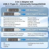 3-in-1 Usb atmintinė 512gb su Usb-c adapteriu, atmintinė telefonui/android/planšetiniam kompiuteriui/pc/nešiojamam kompiuteriui, išorinė photostick - efektyvus duomenų/nuotraukų/video atsarginis kopijavimas, suderinama su Ios ir Android (juoda)