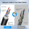 Cat 8 Ethernet kabelis 2m, 40 Gbps, 2000 Mhz, F/ftp, Rj45