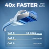 Deleycon Cat 8.1 tinklo kabelis 1.5m, 40 Gbit/s, baltas