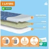 Laundryspecialist Comfort 3 sluoksnių lyginimo lentos užvalkalas - dydis Xl universalus maks. 52 x 138 cm - galimi trys dydžiai - pagamintas iš 100% medvilnės su storu moltono sluoksniu - ypač patogus lyginimas