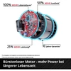 Einhell 3408061 be kategorijos