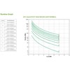 APC Smart-UPS RT 15kVA RM 230V