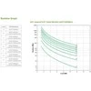 UPS APC SMART UPS RT 15000 (SURT15KRMXLI)