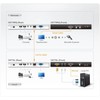 ATEN CE770-AT-G ATEN CE770 USB KVM plėstuvas su Deskew funkcija ir RS232 300 m