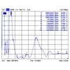 Delock 12430 - 4 dBi - 0,698 - 0,791 / 0,824 - 0,960 / 1,710 - 2,170 / 2,400 - 2,500 / 5,150 - 5,875 GHz - 50 ? - Daugiakryptė antena - SMA - 2,5:1 - 5,0:1