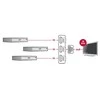 Delock HDMI UHD jungiklis 3 x HDMI įvestis > 1 x HDMI išvestis 4K su integruotu kabeliu 50 c