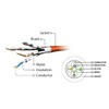 GEMBIRD PP6A-LSZHCU-BK-0,5M Gembird patchcord RJ45, kat. 6A,SFTP, LSZH, 0,5m, juodas