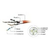 Gembird RJ45 - RJ45 SFTP LSZH kat.6A 1m juoda