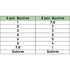 Intos InLine nulinis modemo kabelis, db9 lizdas-db9 moteriškas 3,0 m nuoseklusis ryšys (tarp dviejų įrenginių)