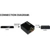 AV adapteris InLine Toslink - RCA (Cinch) juodas (65002)