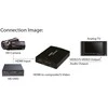 AV adapteris InLine HDMI - S-Video - RCA (Kinija) juoda (65006)