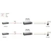 Šakotuvas Level One LevelOne Spitter PoE, 24V, AC (POS-4002)