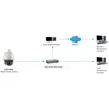 Level One LevelOne HUBBLE PTZ Dome IP Network Camera - 2-Megapixel - 30X Optical Zoom - Indoor/Outdoor - two-way audio - 802.3at PoE - IP security camera - Outdoor - Wired - CE - FCC - ONVIF - IP67 - IK09 - NEMA 4X - Dome - Wall