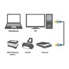 LOGILINK BUAB220 LOGILINK - Premium USB 2.0 jungties kabelis, USB-A kištukas iki USB-B kištukas, 2m