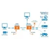 Manhattan 207461 HDMI ilgintuvas per Cat6a vytos poros, iki 50 m su IR ir POC maitinimo kabeliu
