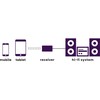 Marmitek BoomBoom 75 „Bluetooth“