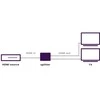 Marmitek Split 312 UHD HDMI 2x HDMI