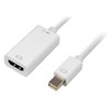Sharkoon 0,15 m – Mini DisplayPort/HDMI – 0,15 m – Mini DisplayPort – HDMI – Vyriškas – Moteris – Auksinis