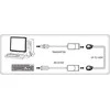 TECHLY 103199 Techly USB linijos ilgintuvas per tinklo kabelį RJ45 iki 60m