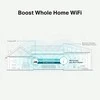 Ryšio stiprintuvas TP-link RE315/ AC1200 Mesh Wi-Fi Range Extender