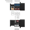 Atminties Kortelių Skaitytuvas - Ulanzi MCR-02 CFexpress Type-B, SD, Micro SD, USB-C 3.0