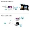 Comfast WiFi, Bluetooth USB adapteris, 650Mbps, 2.4GHz, 5GHz