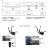 Extra Digital HDMI praplėtėjas (extender) iki 200m, 1080P, su kilpos išvestimi