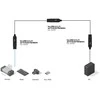 USB Kabelis - LINDY USB 3.2 C/C Aktyvus Prailginimas, 10Gbps Duomenų Perdavimas, 5 m, Juodas