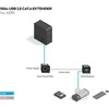 Lindy USB Prailgintuvas - 150m USB 2.0 Cat.6 Prailgintuvas 480Mbps su Maitinimo Šaltiniu