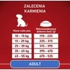Purina Nestle ONE Medium/Maxi Adult Monoprotein kalakutiena 2,5kg