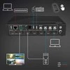KVM Jungiklis - LINDY 5 Prievadų KVM Komutatorius su Integruotu Daugiavaizdžiu Ryšiu, HDMI, USB Type C, 4096x2160@60Hz