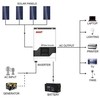 Saulės Inverteris - MUST PV18-3224VPM II 3.2kW 24V 60A MPPT 160V