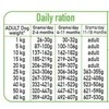 ARQUIVET Fresh Puppy kalakutiena and lašiša - semi-moist dog food - 10kg