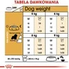 Šunų Maistas - Royal Canin Kavalierius K 1,5 Kg