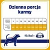 VET RESPONSE Hypoallergenic kalakutiena – drėgnas ėdalas šunims – 400g