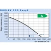 Atrea Rekuperatorius Duplex 300 Easy2.CP 300m³/h su CPA liet. jautr. pult.