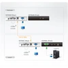 Aten USB VGA Cat 5 KVM Extender (1280 x 1024@150m) | Aten | USB VGA Cat 5 KVM Extender (1280 x 1024@150m)