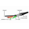 GEMBIRD USB A - USB akt. ilgintuvas, 10m