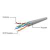 Cablexpert | Komutacinis laidas | UTP | Juodas RJ45 | RJ45