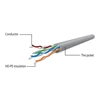 Cablexpert | Komutacinis laidas | UTP | Juodas RJ45 | RJ45