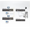 Aten | USB DVI Optical KVM Extender | CE680 | 1920 x 1200 at 600m