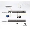 Aten | 2 prievadų USB HDMI saugus KVM jungiklis (suderinamas su PSS PP v3.0) | CS1182H