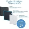 Beurer LR 200/LR 210 oro filtro keitimo rinkinys - 3 metų garantija