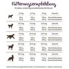 bosch Dog Senior HPC Soft Farm Goat (begrūdis, vieno baltymo) 12,5kg