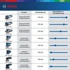 Bosch GEX 34-125 Ekscentrinis šlifuoklis