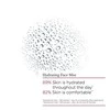 Clarins Hydra-Essentiel Hydrating Mist